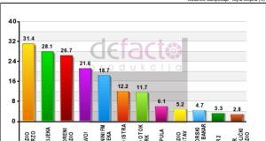 Radio Korzo Slusanost Rijeka ( 20 49 ) 1. kvartal 2024 page 00012