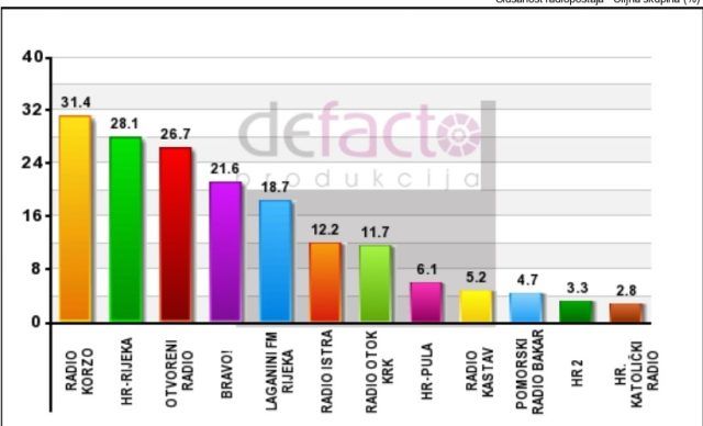 Radio Korzo Slusanost Rijeka ( 20 49 ) 1. kvartal 2024 page 00012