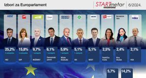 EU izbori 6 2024. (2)