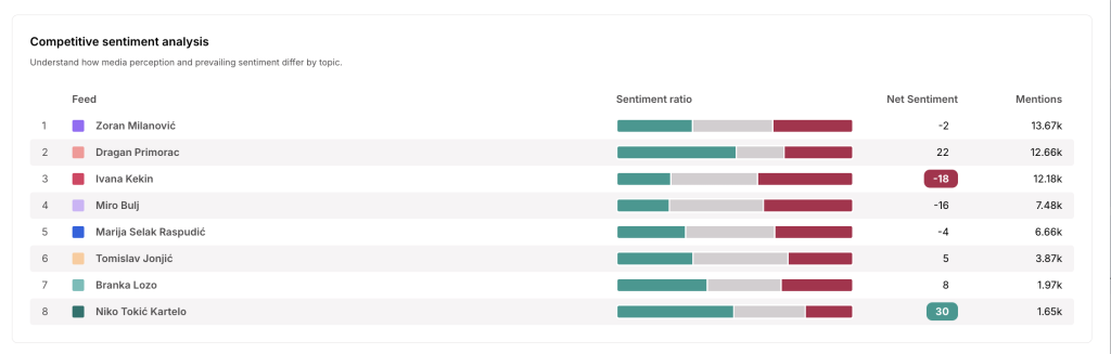 COMPETITIVE SENTIMENT ANALYSIS