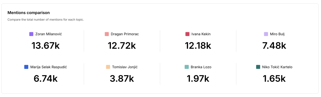 MENTIONS COMPARISON
