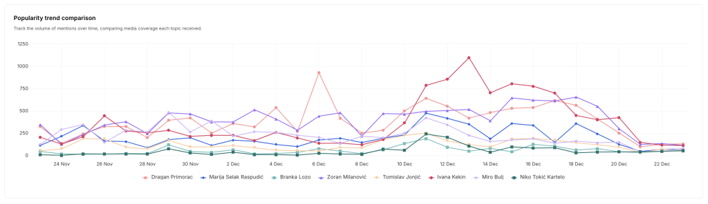 POPULARITY TREND COMPARISON