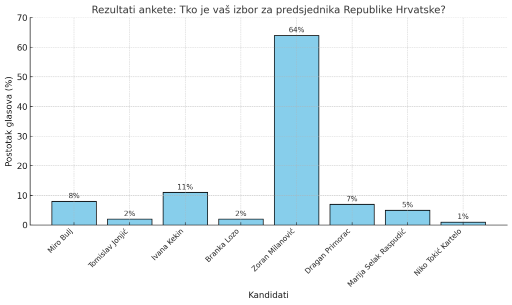 output (2)