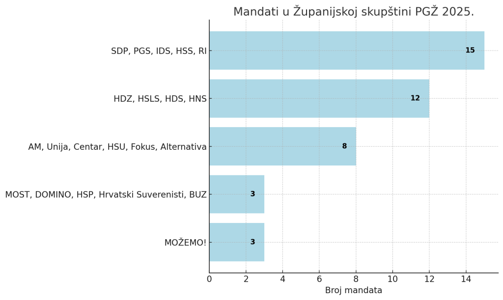 output (20)