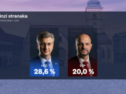 Rast popularnosti HDZ-a, 61 posto ne odobrava rad Vlade df1fd16f 885b 414f 9153 d586bd816032