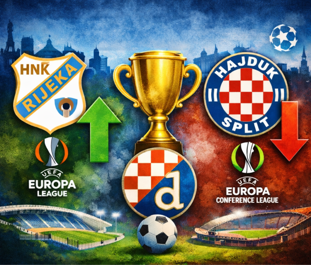 Rijeka i Hajduk Put do Europe