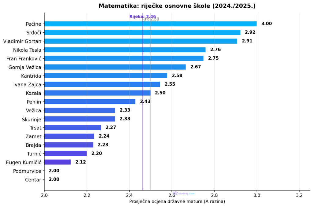 ranking matematika